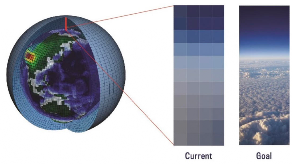 earth system model illustration with examples of low-resolution and high-resolution cells describing cloud cover