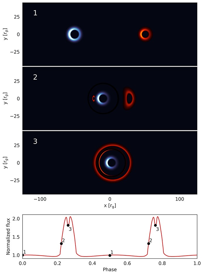 gravitational lensing effect seen in a pair of merging black holes