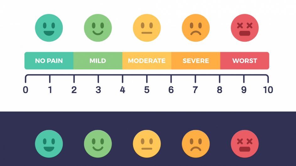 1-10 scale for measuring pain 1-10 scale for measuring pain