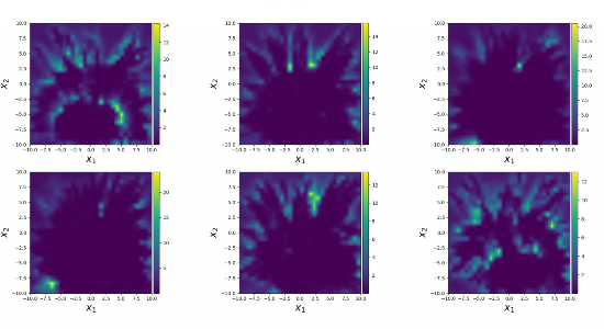 To help astronomers get a clearer view of the Milky Way, Wu and her colleagues are developing a map of the dust that interferes with observations. The above images show the predicted dust density at different parts of our galaxy. (Image: Luhuan Wu) Milky Way density dust map