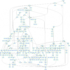 proof flowchart from the Stacks Project