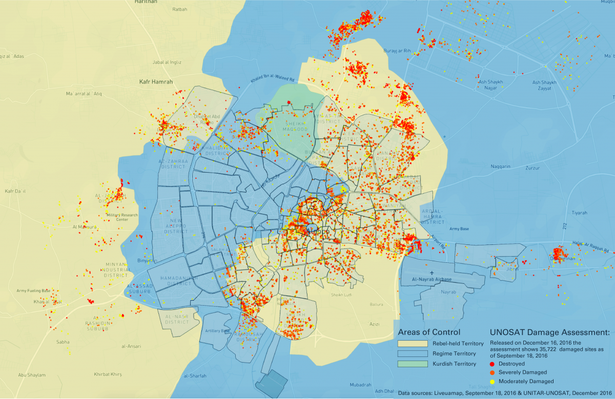 New data released by the United Nations Institute for Training and Research - Operational Satellite Applications Programme (UNITAR-UNOSAT) shows a stark pattern of destruction when overlaid on the zones of territory control in Aleppo: damaged sites identified by UNOSAT lie primarily within or just outside the outlines of the besieged areas in eastern Aleppo, confirming that this portion of the city has been systematically bombed and shelled for the duration of the war. View full interactive map Aerial view of Aleppo in yellow with red war zones