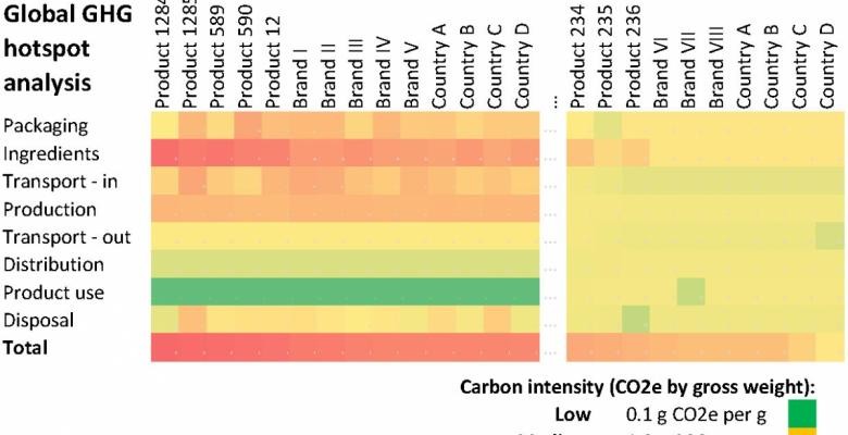 Global GHG hotspot analysis