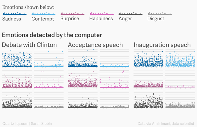 multi colored algorithm chart detailing human emotions detected by computer