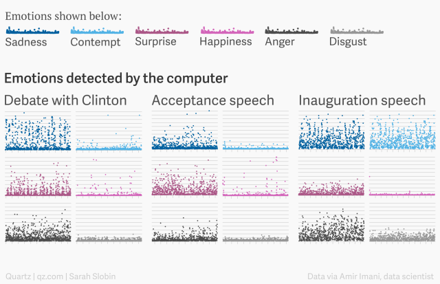 multi colored algorithm chart detailing human emotions detected by computer 