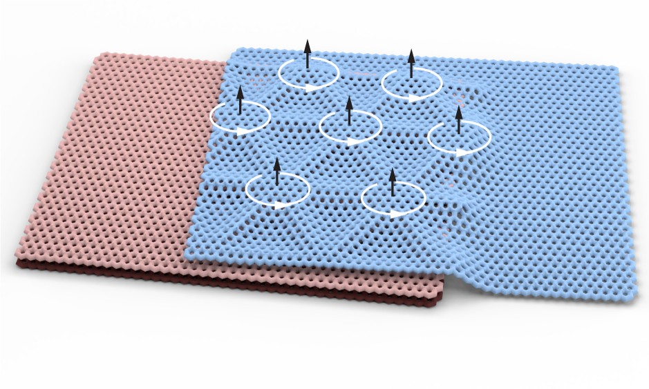 porous pink square next to overlaid blue square, which has 7 white circles with black arrows pointing out out of them 