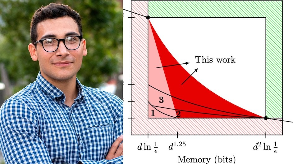 Combined image of Moïse Blanchard and a graph.