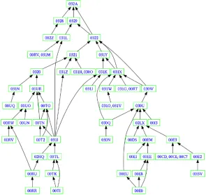 A famous result in commutative algebra is mapped out in the Stacks Project: the logical implications of the proof of the Cohen structure theorem for complete local rings. 