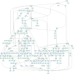 proof flowchart from the Stacks Project
