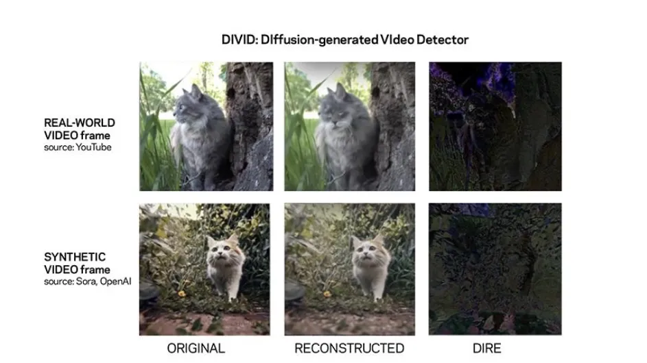 Grid of images showing real cats alongside AI-generated images of cats.