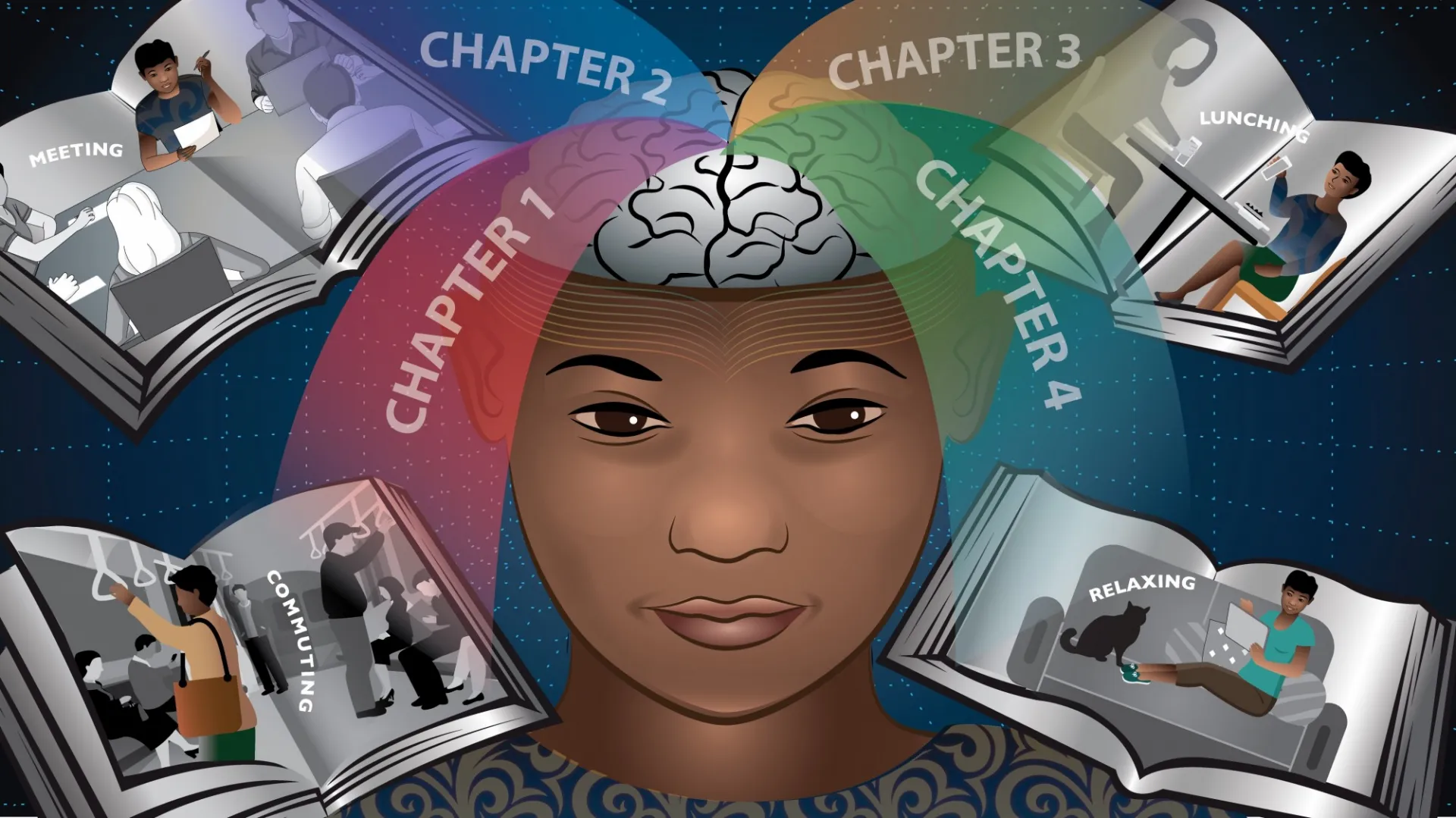 Illustration of a brain dividing the day into chapters, including "commuting," "meeting," "lunching," and "relaxing."