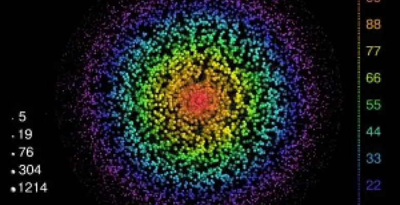 A graphic visualization of an extensive network of RNA-RNA interactions in glioma.
